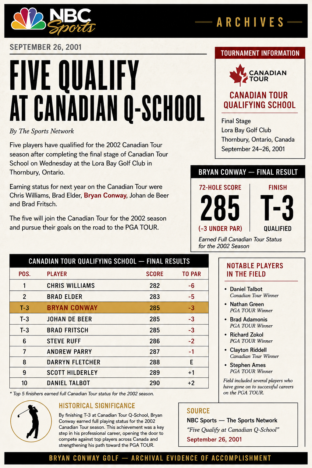 Five Qualify at Canadian Q-School — NBC Sports — The Sports Network, September 26, 2001